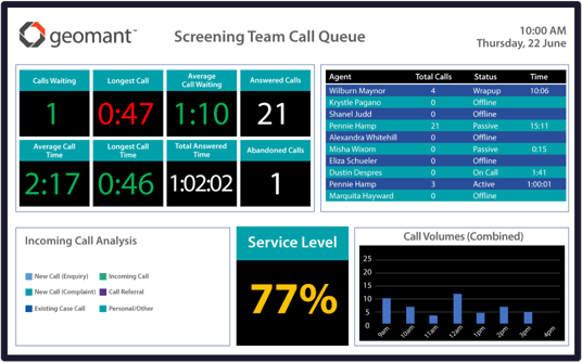 real-time-wallboard-tab-visual